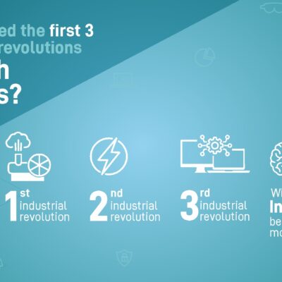 India missed the first 3 Industrial Revolutions – Can Industry 4.0 be ours?